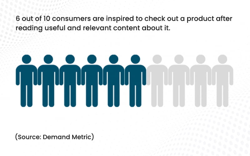 Demand Metric