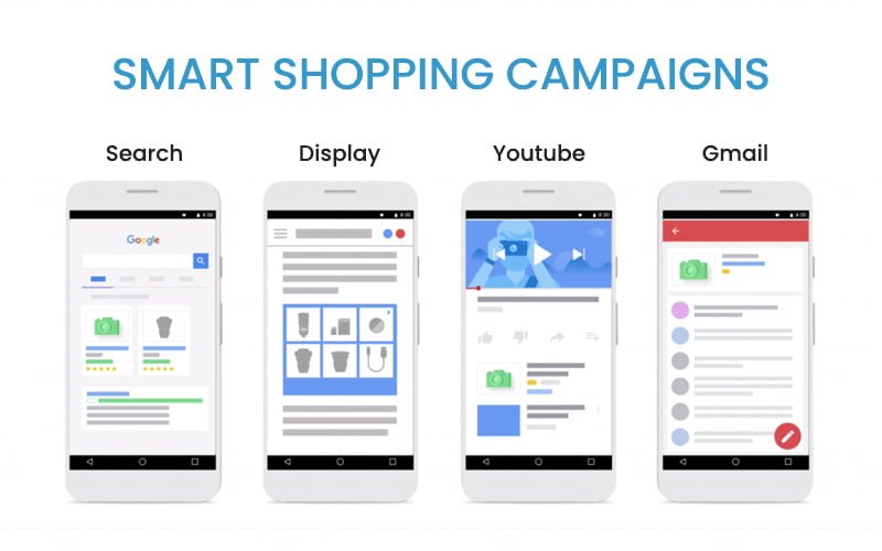 Smart Shopping Campaigns