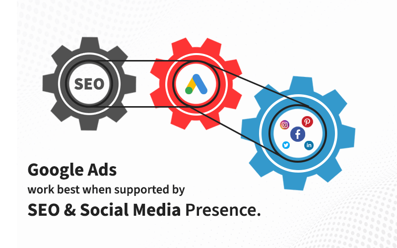 Google Ads Work Best When Supported by SEO and Social Media Presence