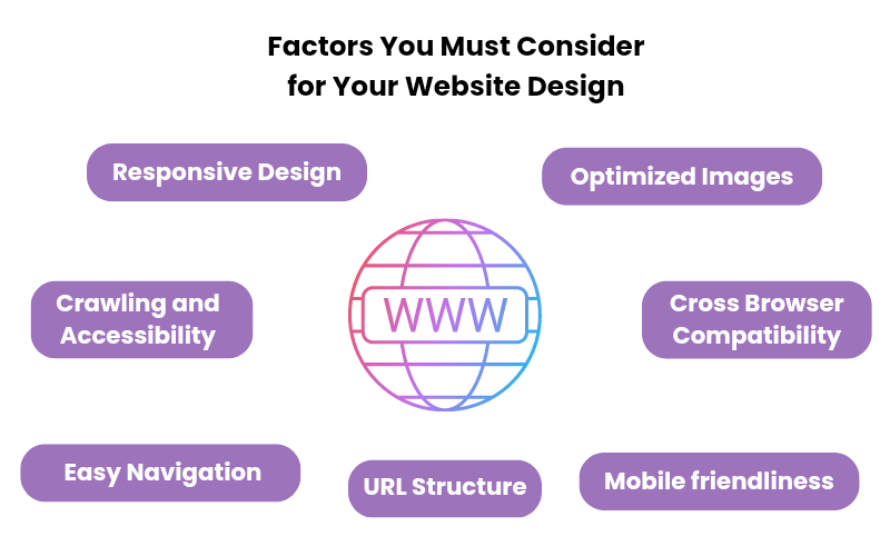 SEO and web design