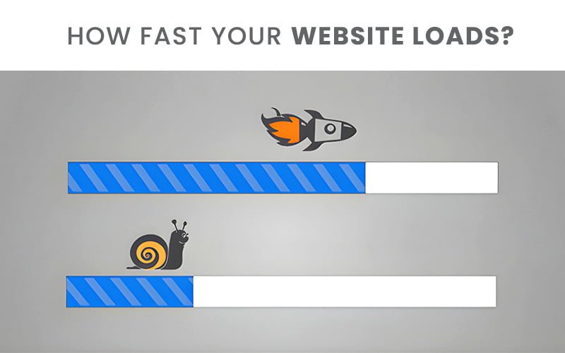 Improved Website Loading Time