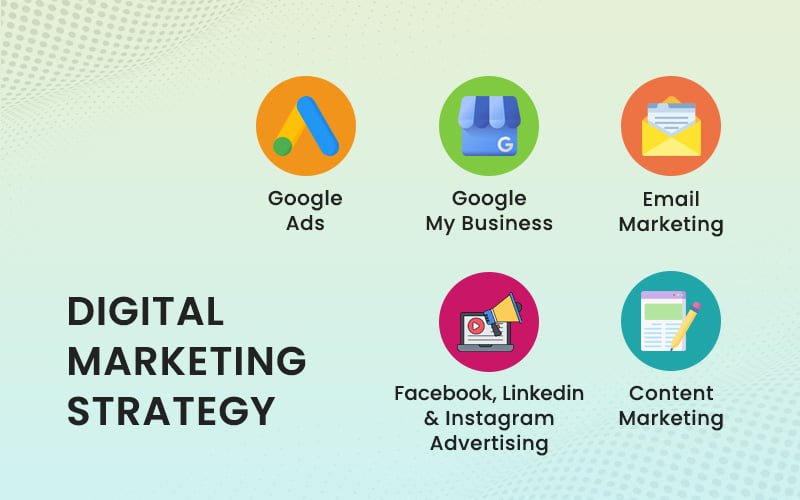 Essential Elements of Creating a Digital Marketing Strategy