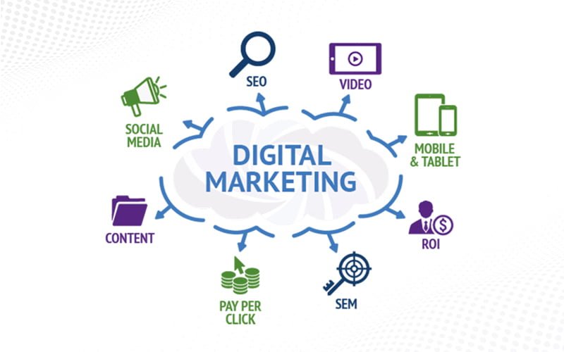 What Is An Ideal Digital Marketing Plan