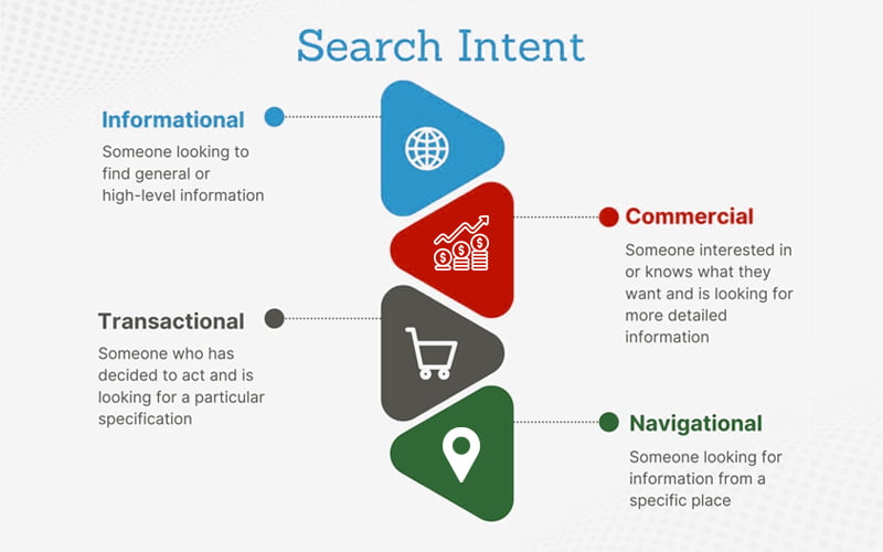 Search Intent