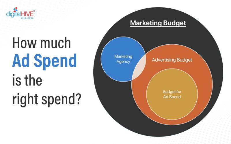 Google Ads – How Much Ad Spend Is The Right Spend?