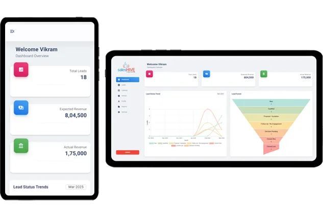 Cross-Platform Access cloud based CRM