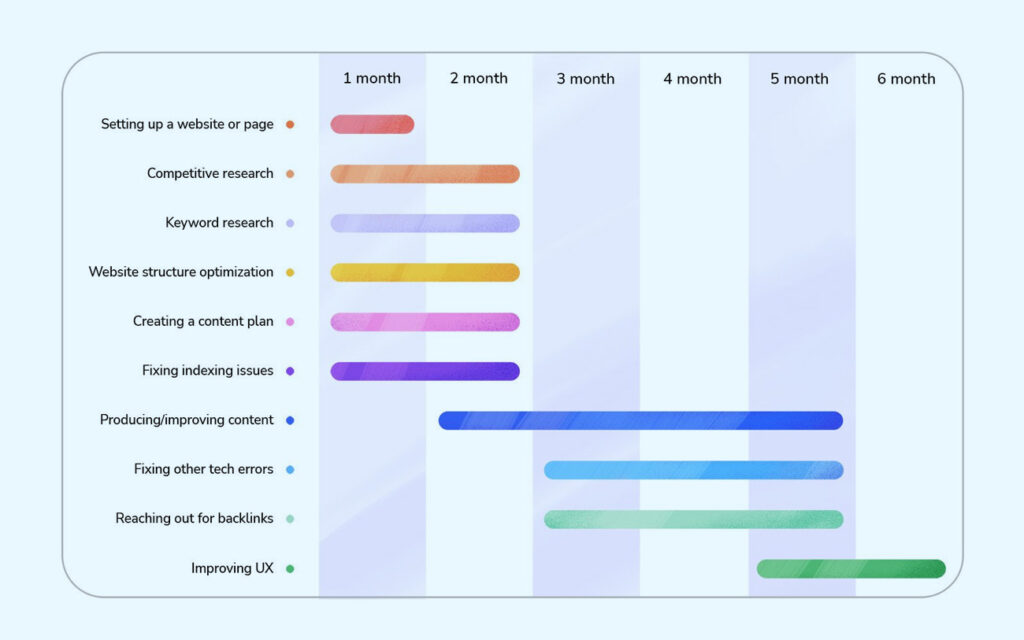 SEO Company In Delhi NCR