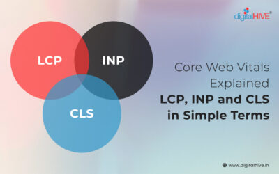 Core Web Vitals Explained: LCP, INP, and CLS in Simple Terms