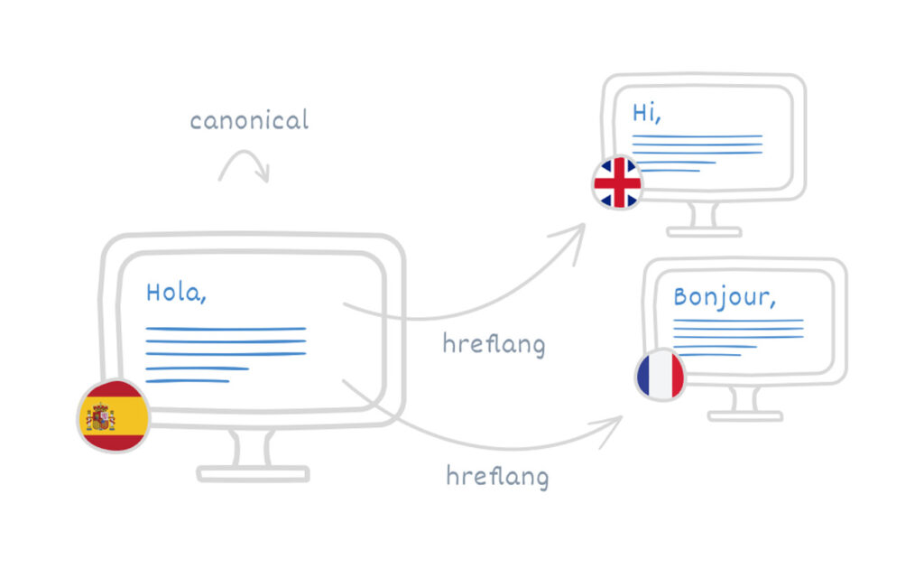international SEO tags