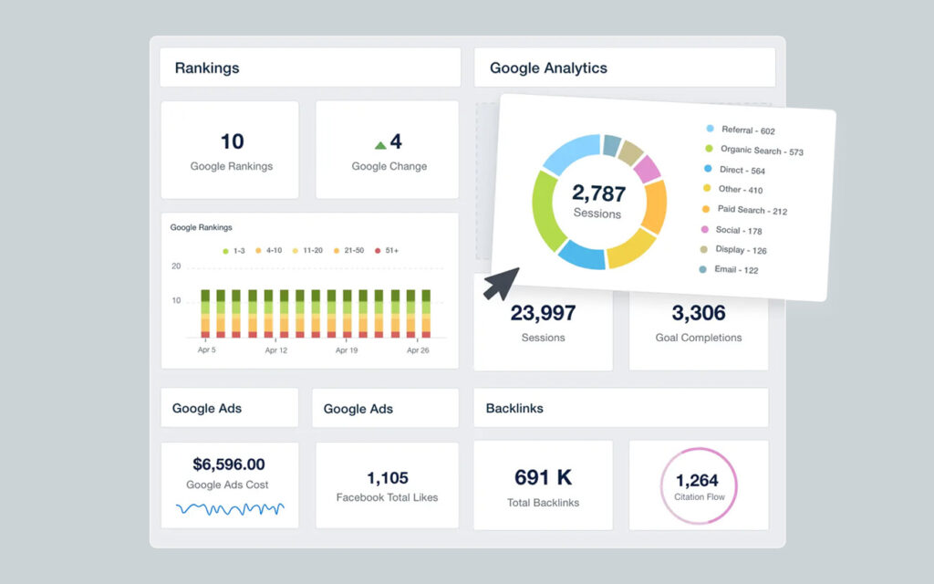 Digital Marketing Dashboard