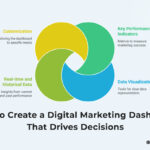 How to Create a Digital Marketing Dashboard That Drives Decisions