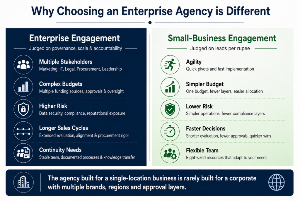Choosing an enterprise agency is different from choosing for a small business 